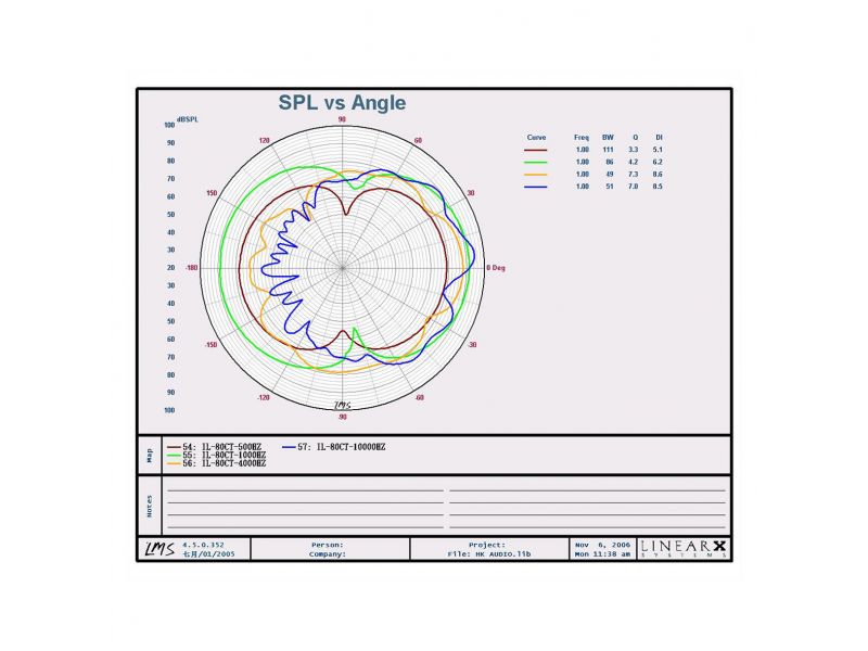 Купить HK AUDIO IL 80CT Трансляционная акустическая система