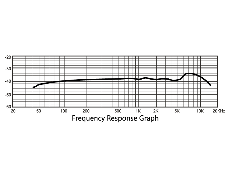 Купить PreSonus M7 Микрофон конденсаторный