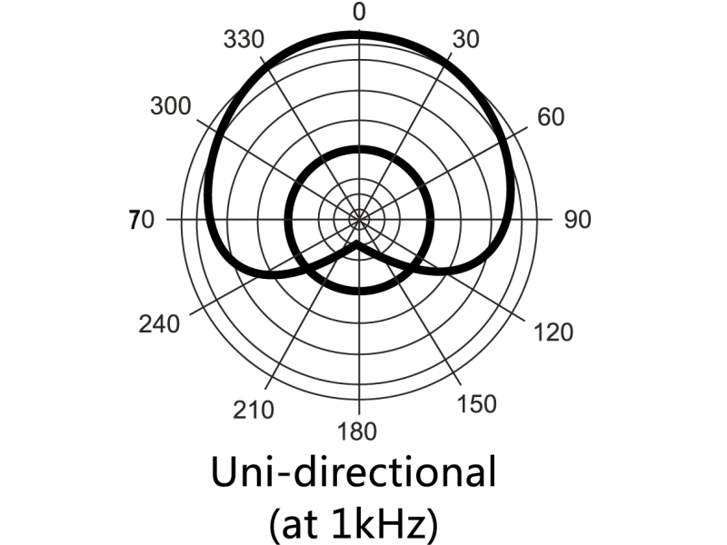 Купить PreSonus M7 Микрофон конденсаторный