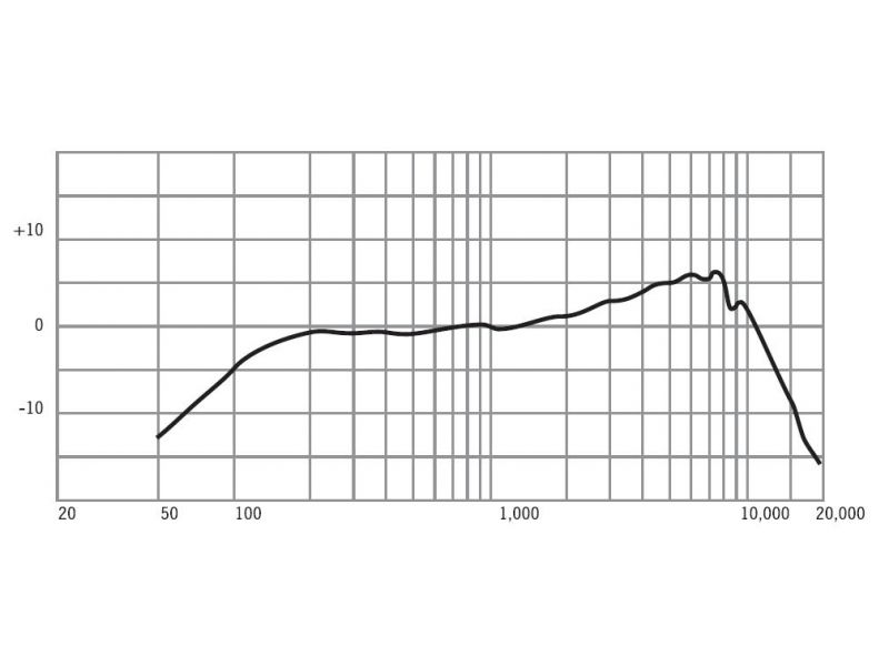 Купить Shure SM48-LC Микрофон вокальный