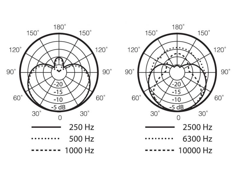 Купить Shure SM48-LC Микрофон вокальный