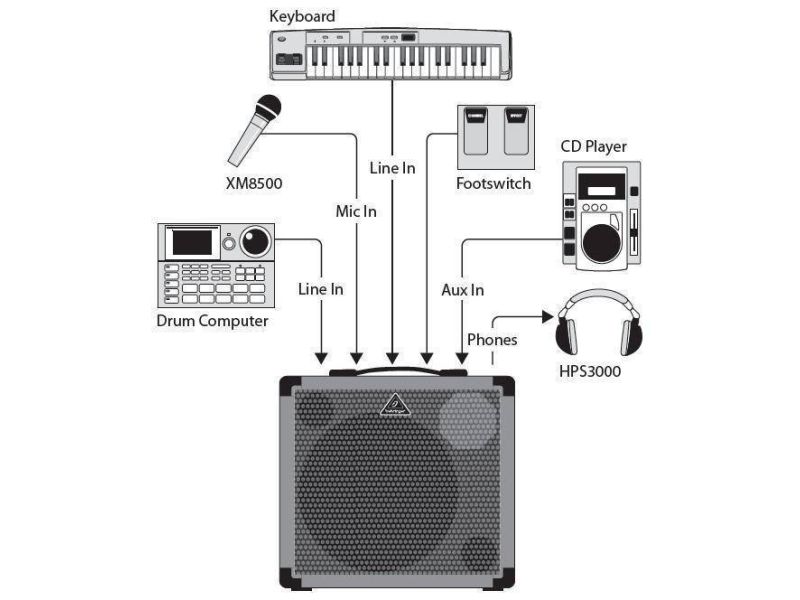 Купить Behringer K450FX Комбоусилитель клавишный
