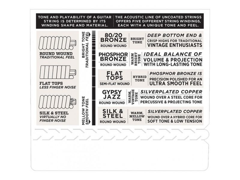 Купить D'addario EJ-17 Струны для акустической гитары (13-56)